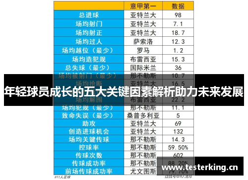 年轻球员成长的五大关键因素解析助力未来发展 年轻球员成长的五大关键因素解析助力未来发展